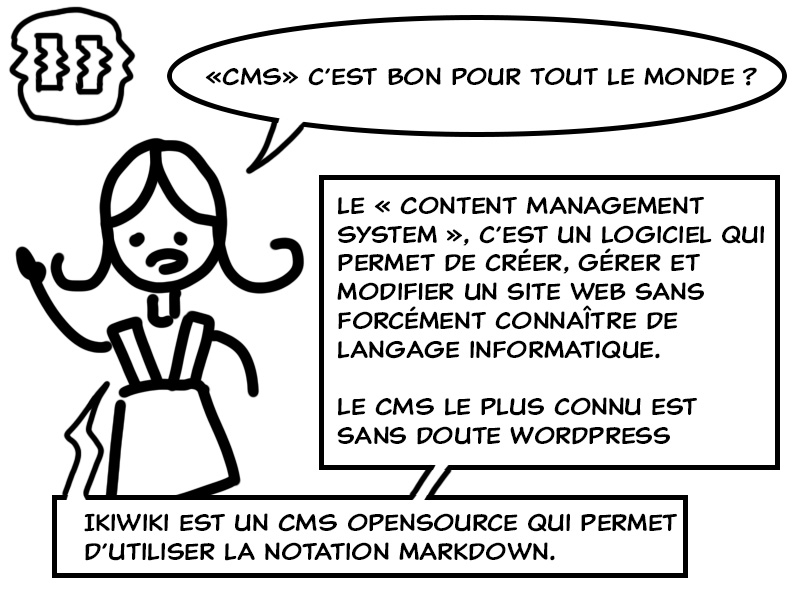 Qu'est-ce qu'un CMS ?